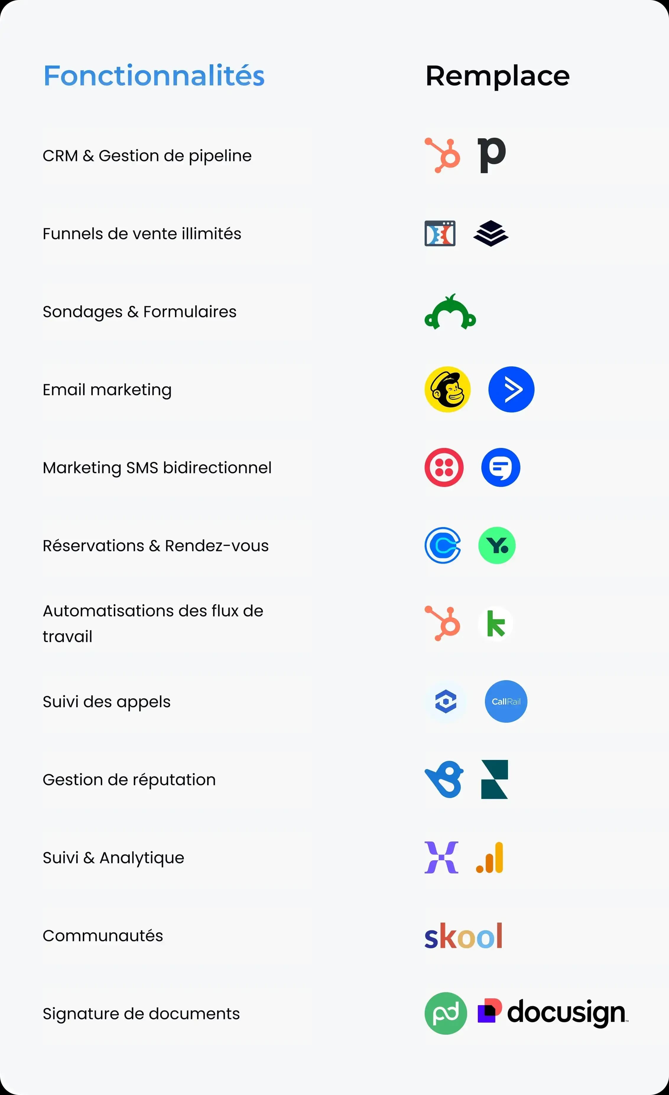 Interface mobile TWIM CRM